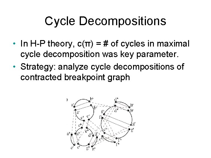 Cycle Decompositions • In H-P theory, c(π) = # of cycles in maximal cycle