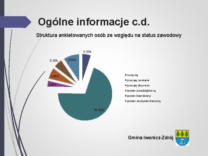 Ogólne informacje c. d. Struktura ankietowanych osób ze względu na status zawodowy 5. 10%