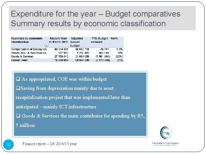 Expenditure for the year – Budget comparatives Summary results by economic classification q As