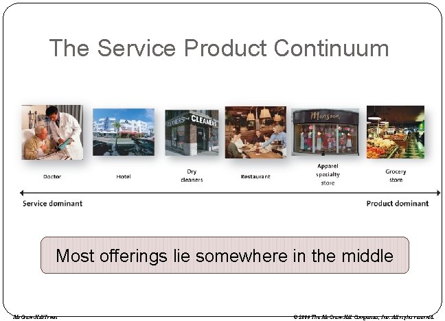 The Service Product Continuum Most offerings lie somewhere in the middle Mc. Graw-Hill/Irwin ©