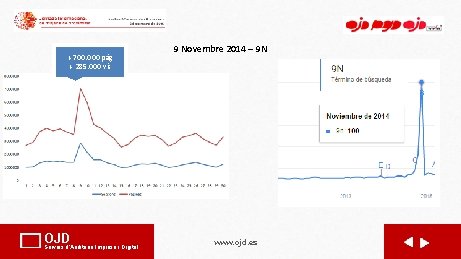 + 700. 000 pàg + 285. 000 vis OJD Serveis d'Auditoria Impresa i Digital