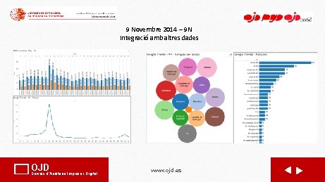 9 Novembre 2014 – 9 N Integració amb altres dades OJD Serveis d'Auditoria Impresa