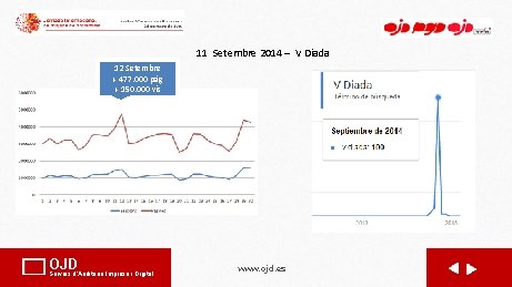 11 Setembre 2014 – V Diada 12 Setembre + 477. 000 pàg + 150.