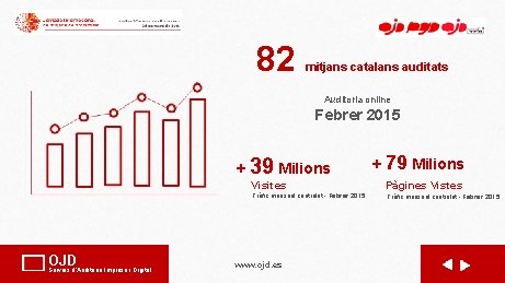 82 mitjans catalans auditats Auditoria online Febrer 2015 + 39 Milions OJD Serveis d'Auditoria