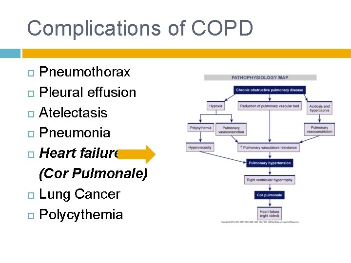 Complications of COPD Pneumothorax Pleural effusion Atelectasis Pneumonia Heart failure (Cor Pulmonale) Lung Cancer