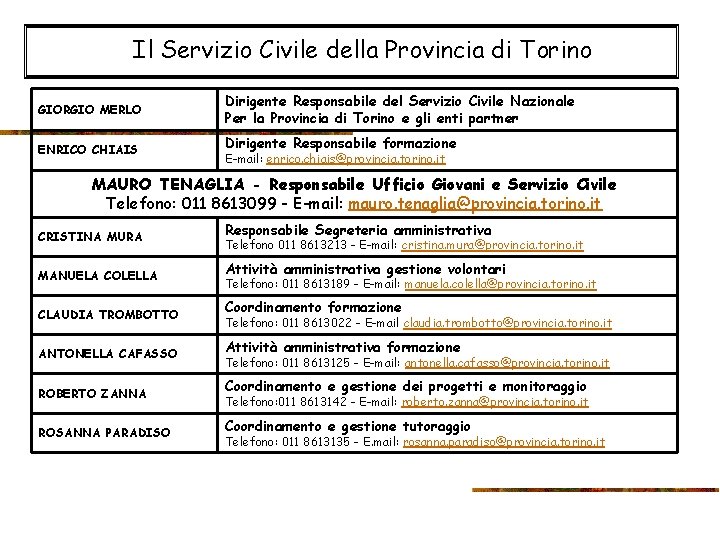 Il Servizio Civile della Provincia di Torino GIORGIO MERLO ENRICO CHIAIS Dirigente Responsabile del