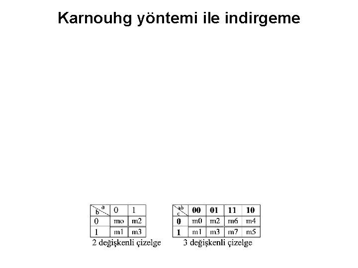 Karnouhg yöntemi ile indirgeme 