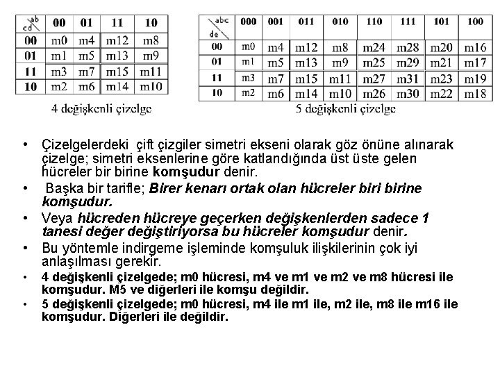 • Çizelgelerdeki çift çizgiler simetri ekseni olarak göz önüne alınarak çizelge; simetri eksenlerine • Çizelgelerdeki çift çizgiler simetri ekseni olarak göz önüne alınarak çizelge; simetri eksenlerine