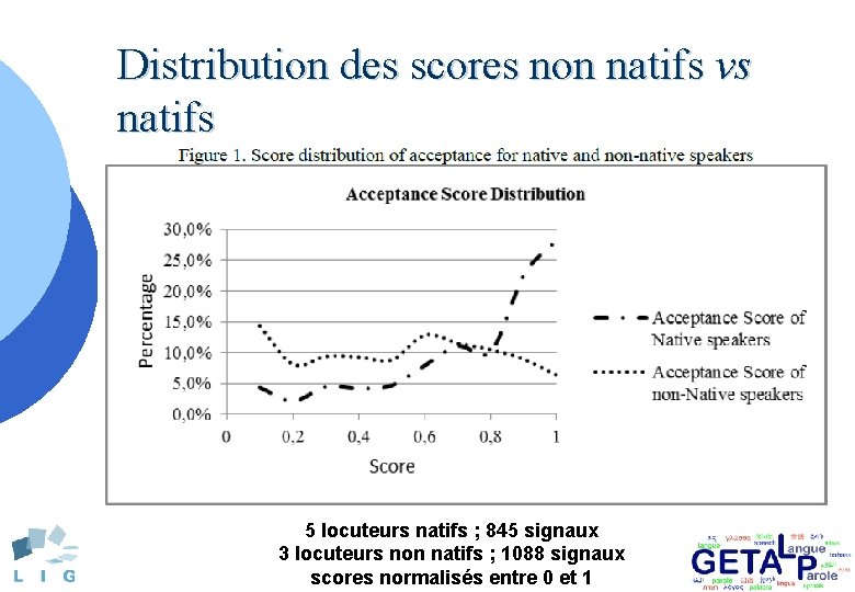 Distribution des scores non natifs vs natifs 5 locuteurs natifs ; 845 signaux 3