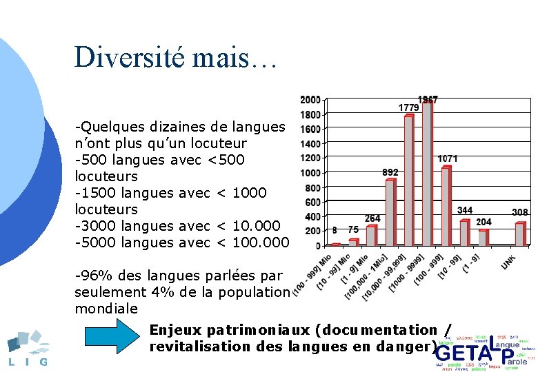 Diversité mais… -Quelques dizaines de langues n’ont plus qu’un locuteur -500 langues avec <500