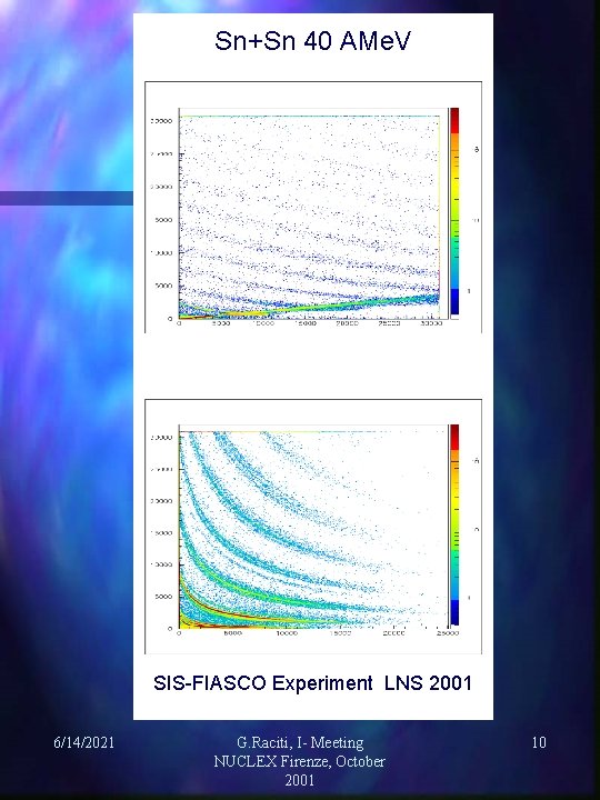 Sn+Sn 40 AMe. V SIS-FIASCO Experiment LNS 2001 6/14/2021 G. Raciti, I- Meeting NUCLEX