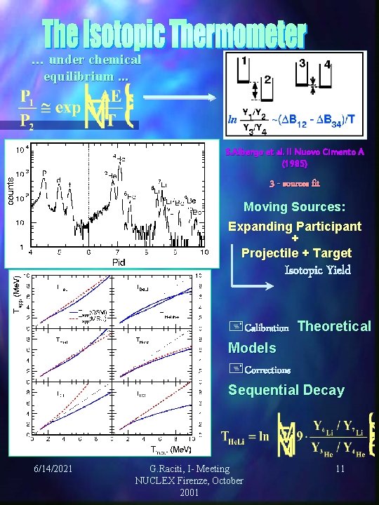 … under chemical equilibrium. . . S. Albergo et al. Il Nuovo Cimento A