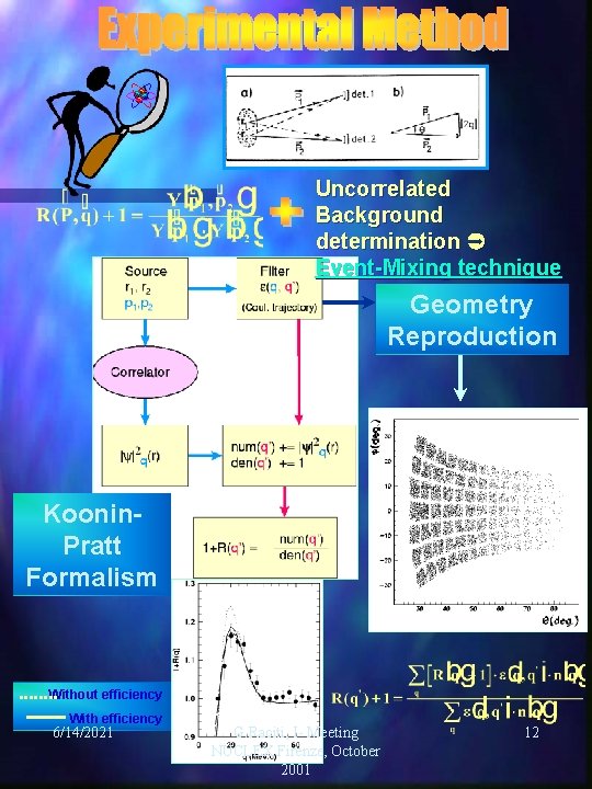 Uncorrelated Background determination Event-Mixing technique Geometry Reproduction Koonin. Pratt Formalism Without efficiency With efficiency Uncorrelated Background determination Event-Mixing technique Geometry Reproduction Koonin. Pratt Formalism Without efficiency With efficiency