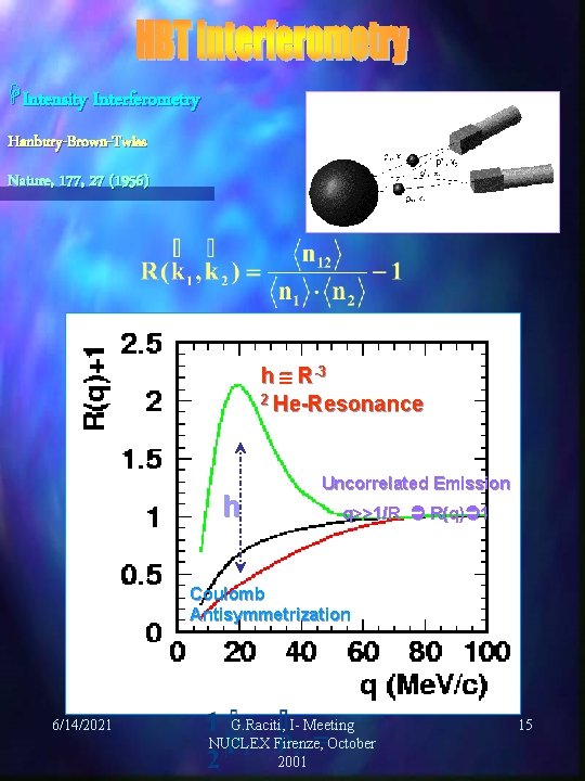 HIntensity Interferometry Hanbury-Brown-Twiss Nature, 177, 27 (1956) h R-3 2 He-Resonance h Uncorrelated Emission HIntensity Interferometry Hanbury-Brown-Twiss Nature, 177, 27 (1956) h R-3 2 He-Resonance h Uncorrelated Emission