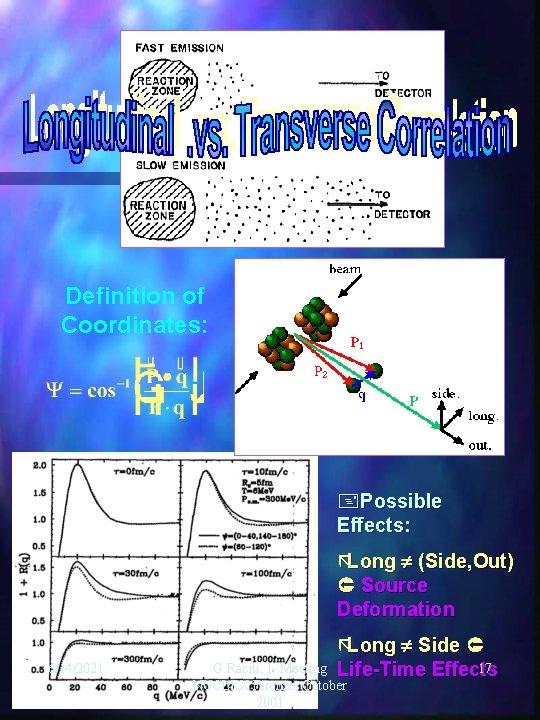 Definition of Coordinates: +Possible Effects: ãLong (Side, Out) Source Deformation 6/14/2021 ãLong Side 17 Definition of Coordinates: +Possible Effects: ãLong (Side, Out) Source Deformation 6/14/2021 ãLong Side 17