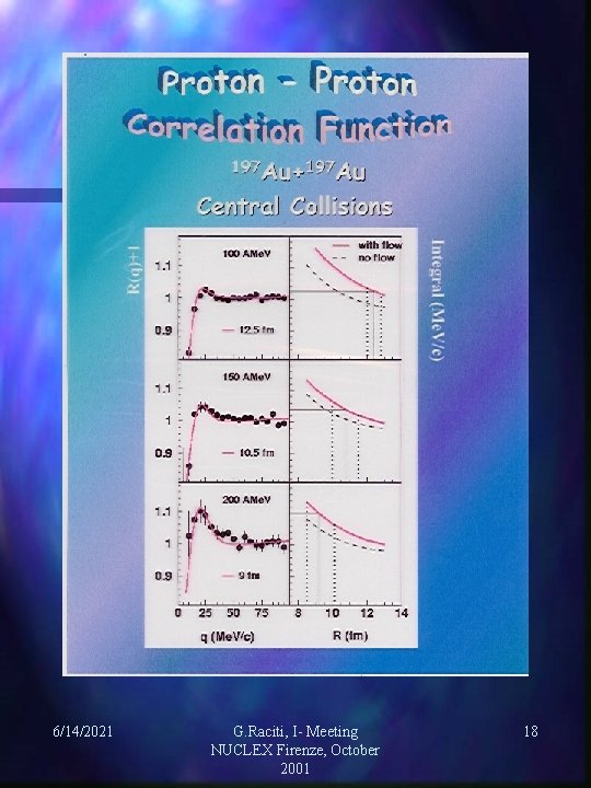 6/14/2021 G. Raciti, I- Meeting NUCLEX Firenze, October 2001 18 6/14/2021 G. Raciti, I- Meeting NUCLEX Firenze, October 2001 18