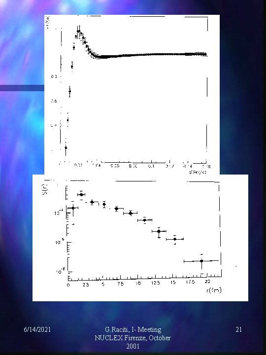 6/14/2021 G. Raciti, I- Meeting NUCLEX Firenze, October 2001 21 