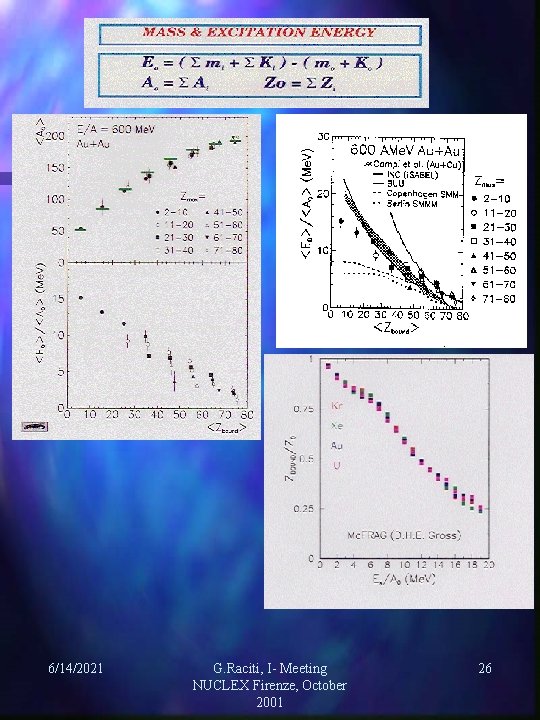 6/14/2021 G. Raciti, I- Meeting NUCLEX Firenze, October 2001 26 6/14/2021 G. Raciti, I- Meeting NUCLEX Firenze, October 2001 26