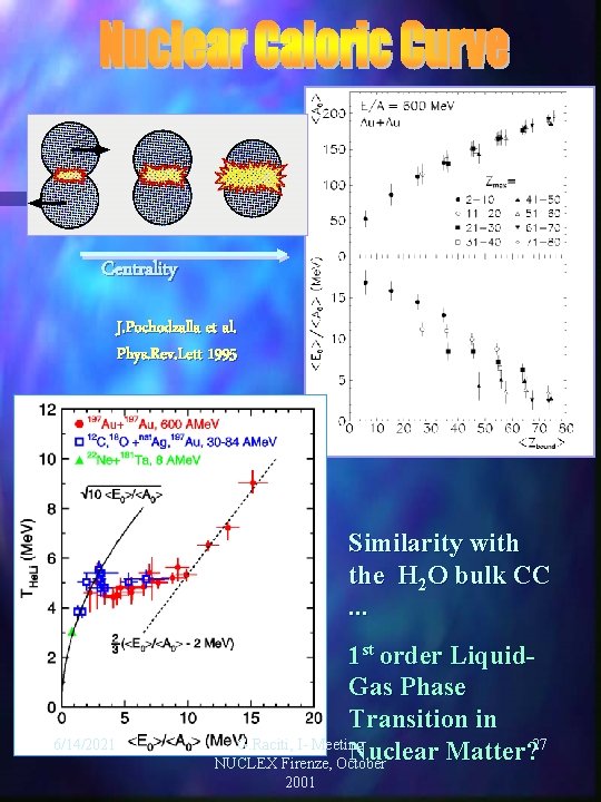 Centrality J. Pochodzalla et al. Phys. Rev. Lett 1995 Similarity with the H 2