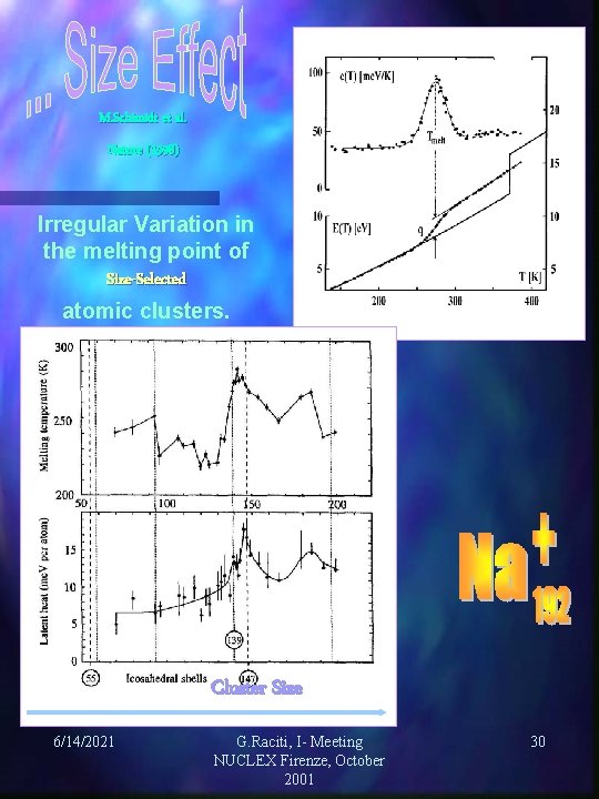 M. Schimidt et al. Nature (1998) Irregular Variation in the melting point of Size-Selected