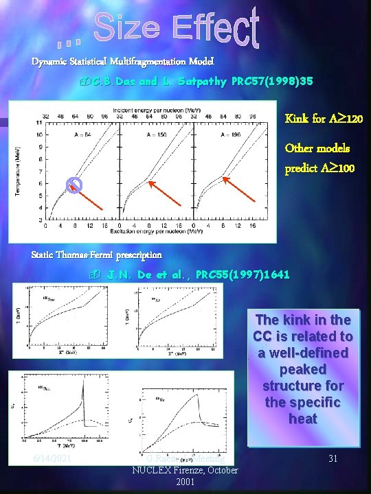 Dynamic Statistical Multifragmentation Model -C. B. Das and L. Satpathy PRC 57(1998)35 Kink for