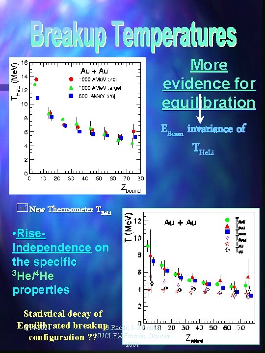 More evidence for equilibration EBeam invariance of THe. Li +New Thermometer TBe. Li •