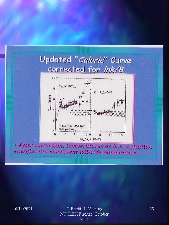 6/14/2021 G. Raciti, I- Meeting NUCLEX Firenze, October 2001 35 