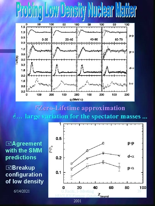 ãZero-Lifetime approximation G… large variation for the spectator masses. . . +Agreement with the