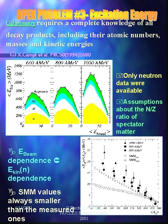 Calorimetry requires a complete knowledge of all decay products, including their atomic numbers, masses