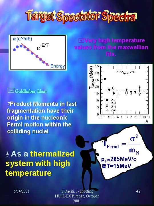 +Very high temperature values from the maxwellian fits. +Goldhaber Idea: äProduct Momenta in fast