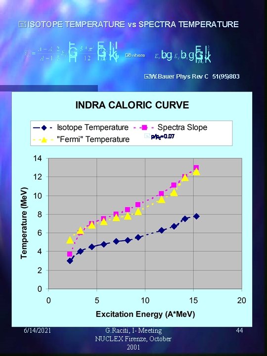 +ISOTOPE TEMPERATURE vs SPECTRA TEMPERATURE +where +W. Bauer Phys Rev C 51(95)803 +r/r 0=0.