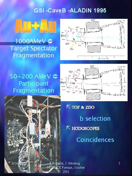 GSI -Cave. B -ALADi. N 1995 1000 AMe. V Target Spectator Fragmentation 50÷ 200 GSI -Cave. B -ALADi. N 1995 1000 AMe. V Target Spectator Fragmentation 50÷ 200