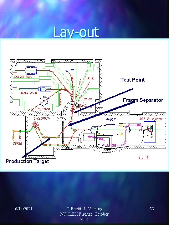 Lay-out Test Point Fragm Separator Production Target 6/14/2021 G. Raciti, I- Meeting NUCLEX Firenze,