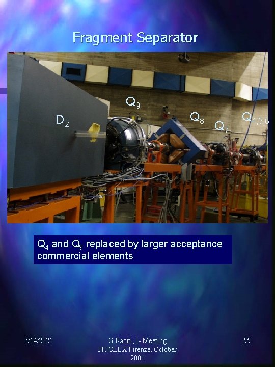 Fragment Separator Q 9 D 2 Q 8 Q 7 Q 4, 5, 6 Fragment Separator Q 9 D 2 Q 8 Q 7 Q 4, 5, 6