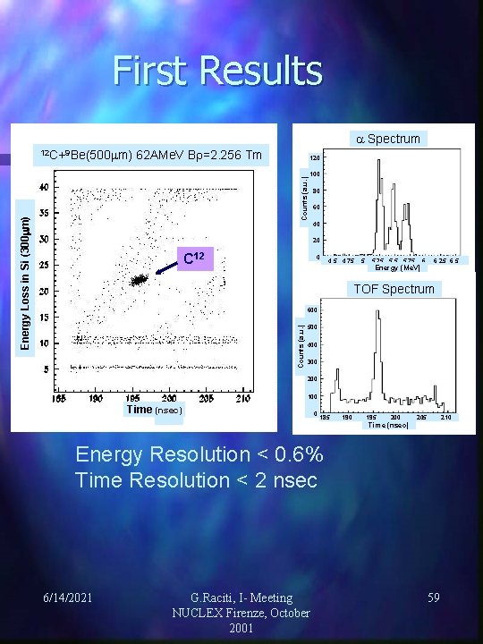 First Results Spectrum 62 AMe. V B =2. 256 Tm 120 Energy Loss in