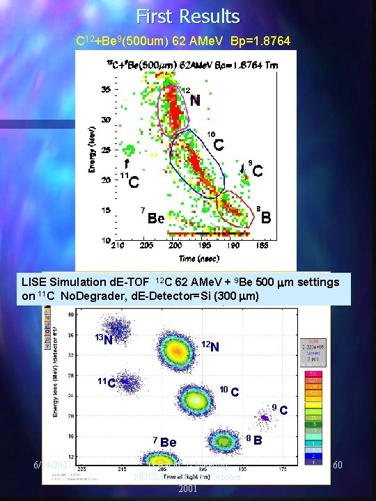 First Results C 12+Be 9(500 um) 62 AMe. V Bp=1. 8764 LISE Simulation d. First Results C 12+Be 9(500 um) 62 AMe. V Bp=1. 8764 LISE Simulation d.