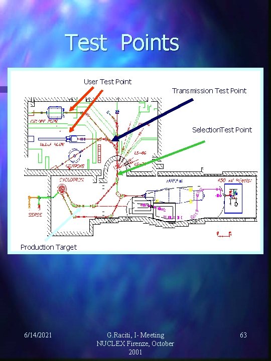 Test Points User Test Point Transmission Test Point Selection. Test Point Production Target 6/14/2021