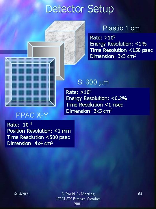 Detector Setup Plastic 1 cm Rate: >105 Energy Resolution: <1% Time Resolution <150 psec