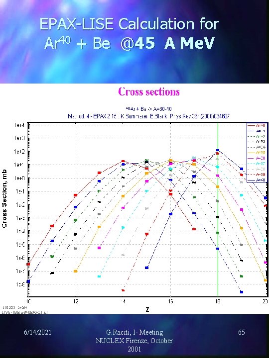 EPAX-LISE Calculation for Ar 40 + Be @45 A Me. V 6/14/2021 G. Raciti,