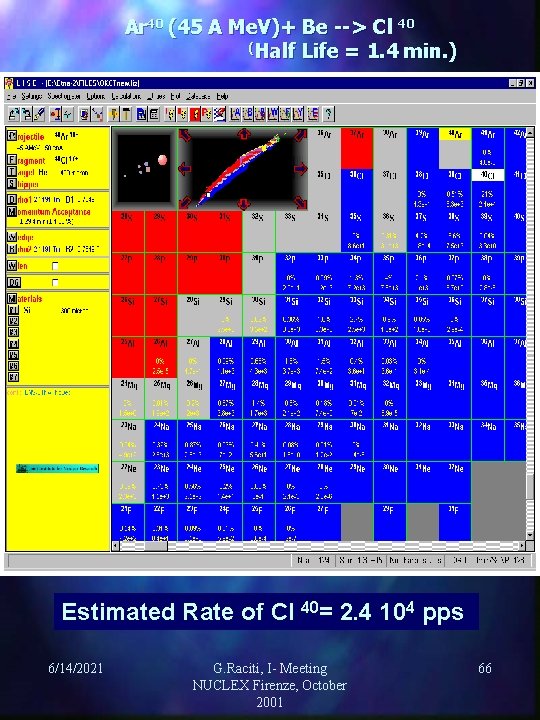 Ar 40 (45 A Me. V)+ Be --> Cl 40 ( Half Life = Ar 40 (45 A Me. V)+ Be --> Cl 40 ( Half Life =