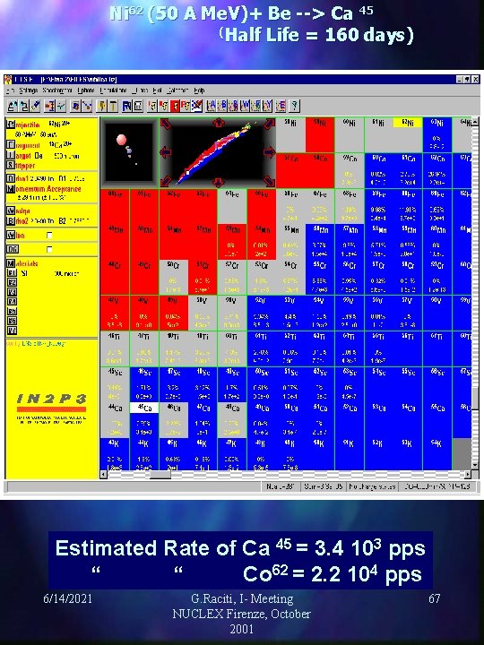 Ni 62 (50 A Me. V)+ Be --> Ca 45 ( Half Life = Ni 62 (50 A Me. V)+ Be --> Ca 45 ( Half Life =