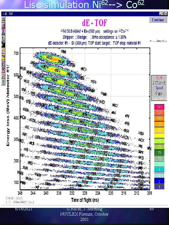 Lise simulation Ni 62 --> Co 62 6/14/2021 G. Raciti, I- Meeting NUCLEX Firenze,