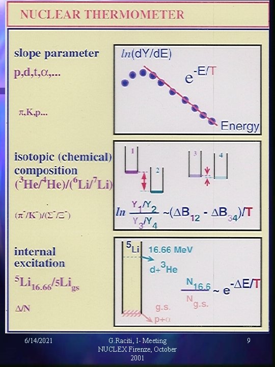 6/14/2021 G. Raciti, I- Meeting NUCLEX Firenze, October 2001 9 