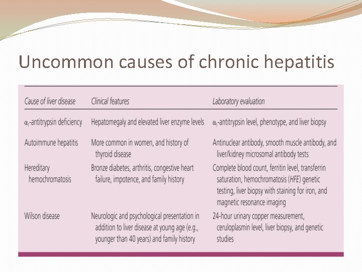 Uncommon causes of chronic hepatitis 