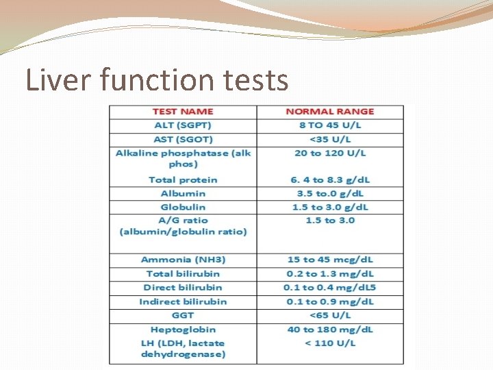 Liver function tests 