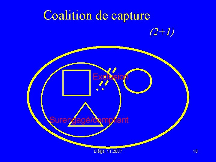 Coalition de capture (2+1) Exclusion Surengagé/compliant LIège, 11. 2007 18 