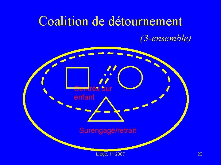 Coalition de détournement (3 -ensemble) Centrés sur enfant Surengagé/retrait LIège, 11. 2007 23 