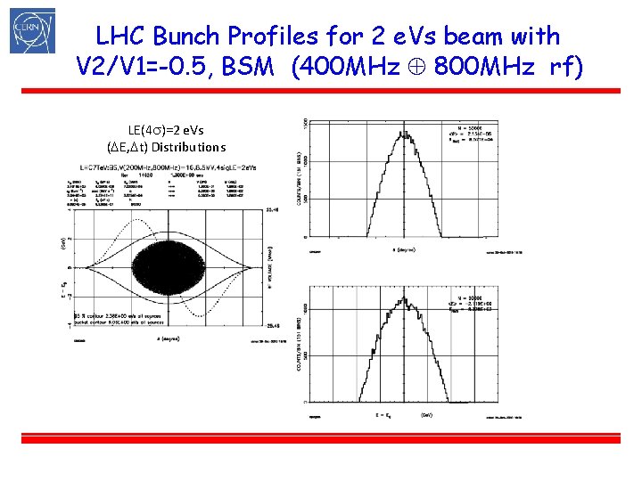 LHC Bunch Profiles for 2 e. Vs beam with V 2/V 1=-0. 5, BSM