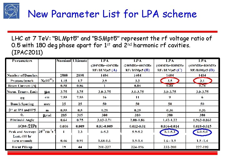 New Parameter List for LPA scheme LHC at 7 Te. V: “BLMpt 5” and