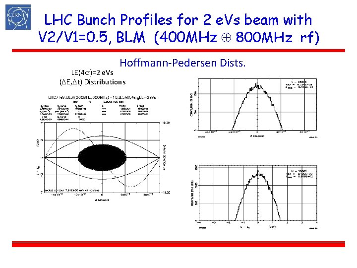 LHC Bunch Profiles for 2 e. Vs beam with V 2/V 1=0. 5, BLM